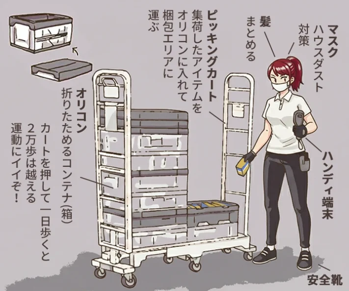 派遣で出荷センターで働く